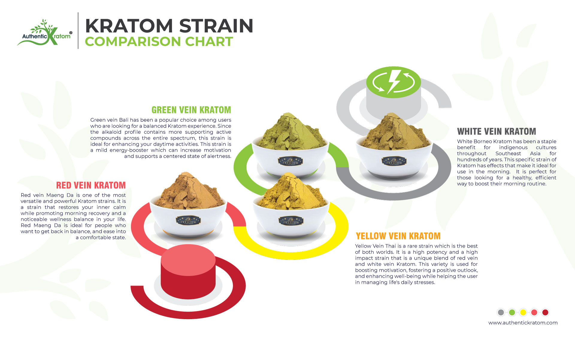 Kratom Strains: Types, Chart (Complete Guide) | Authentic Kratom